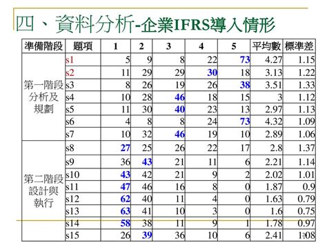 項目名稱|IFRS各業適用會計科 (項)目名稱、定義及編號核定表 (自102年度。